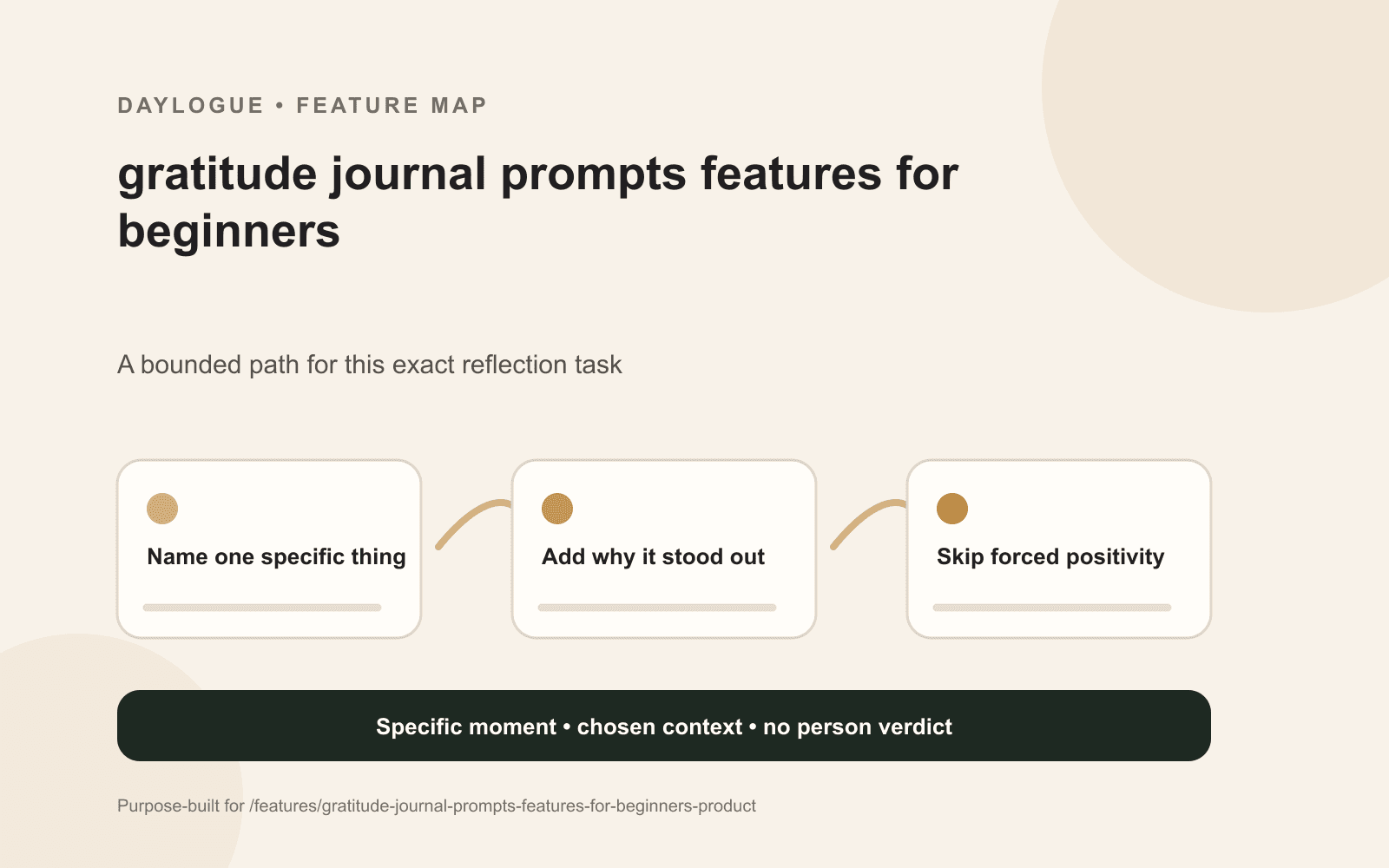Six-lens gratitude prompt map for people, effort, places, objects, timing, convenience, and mixed-day context