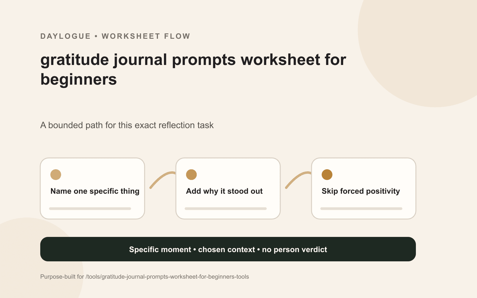 Moment receipt gratitude worksheet with six lenses and four lines for source, scene, difference, and honest limit