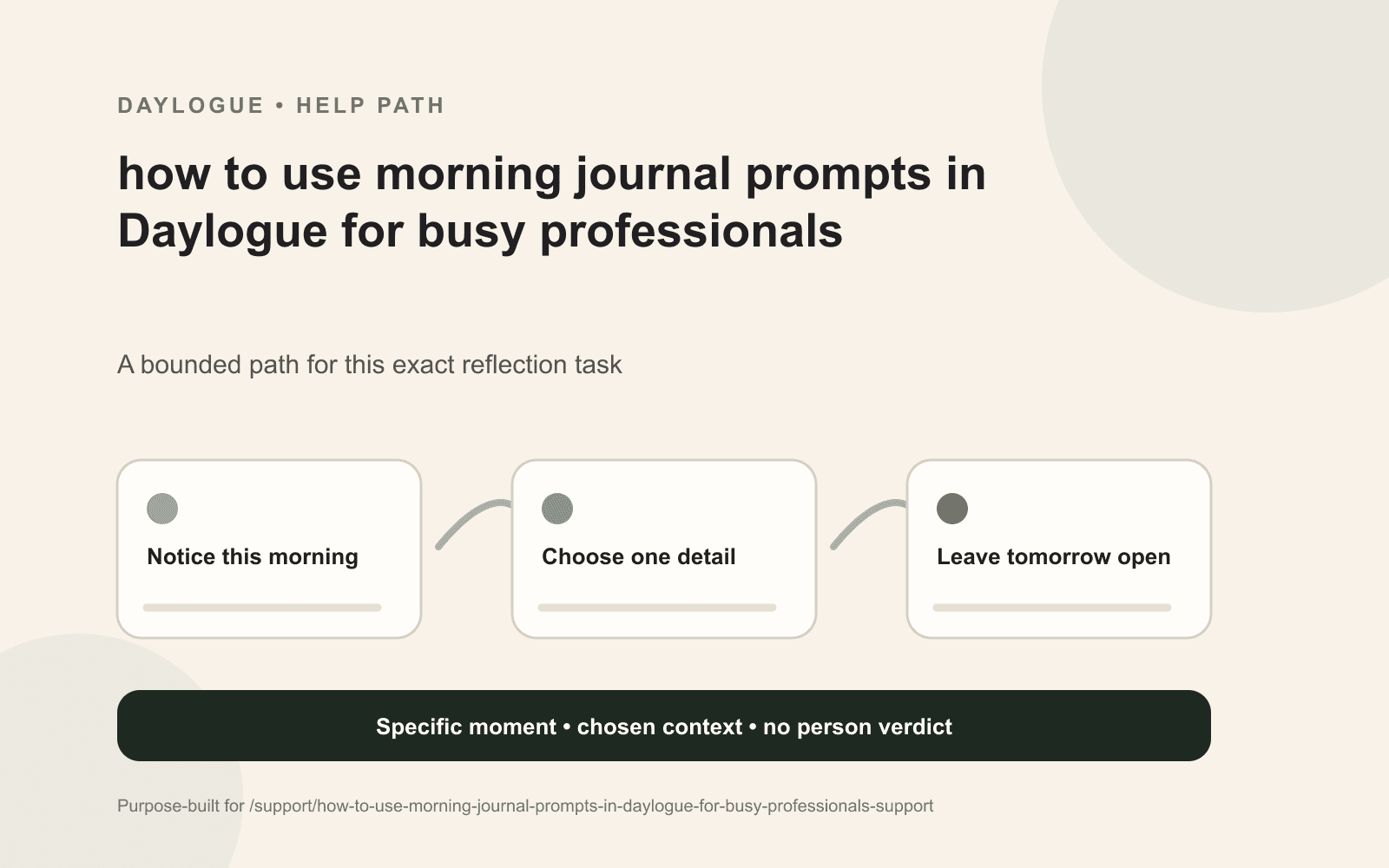 Daylogue morning journal prompt diagram for busy professionals pairing a real constraint with one flexible priority.