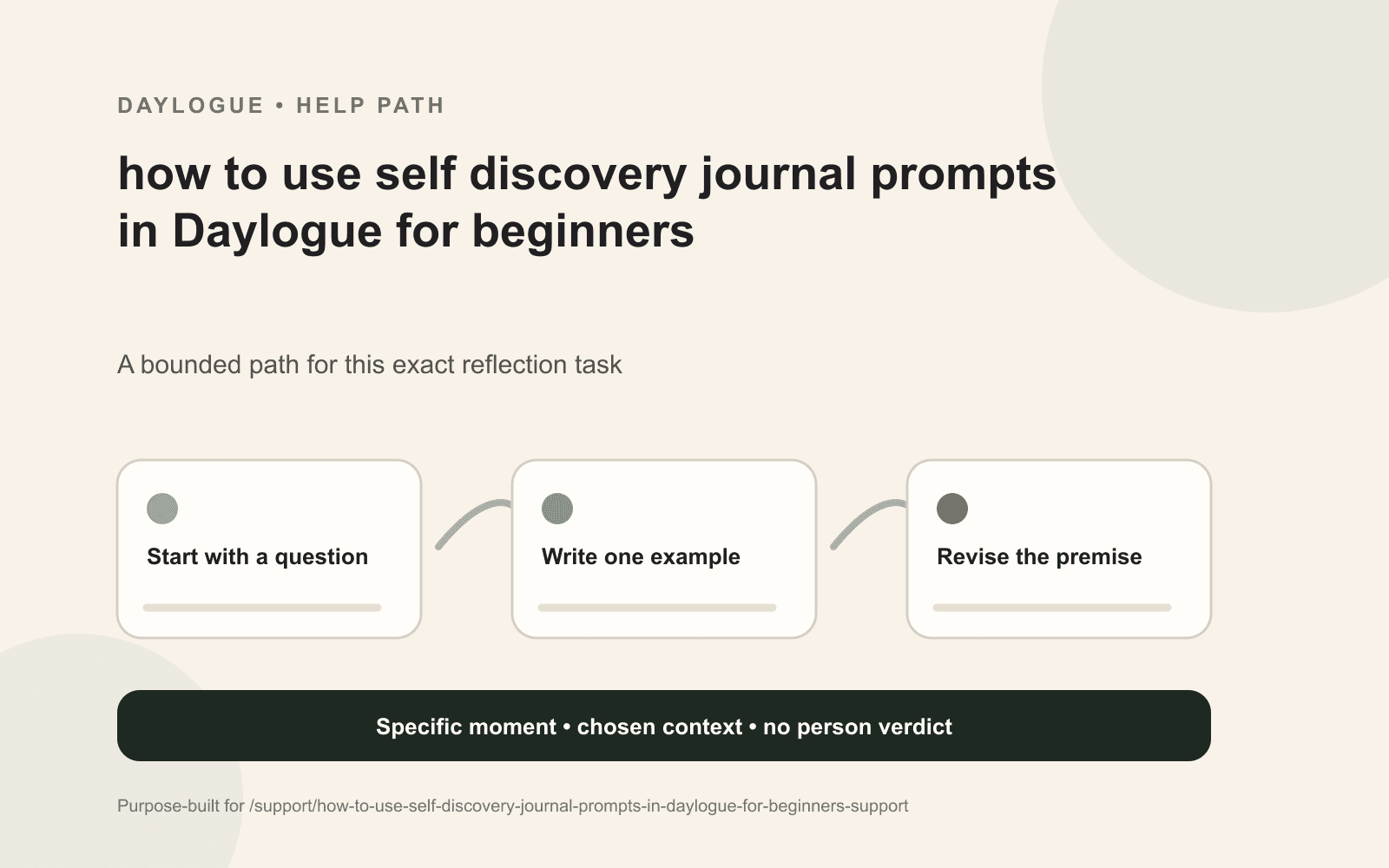 Daylogue self-discovery prompt worksheet for beginners mapping one choice, its tradeoff, and a counterexample.