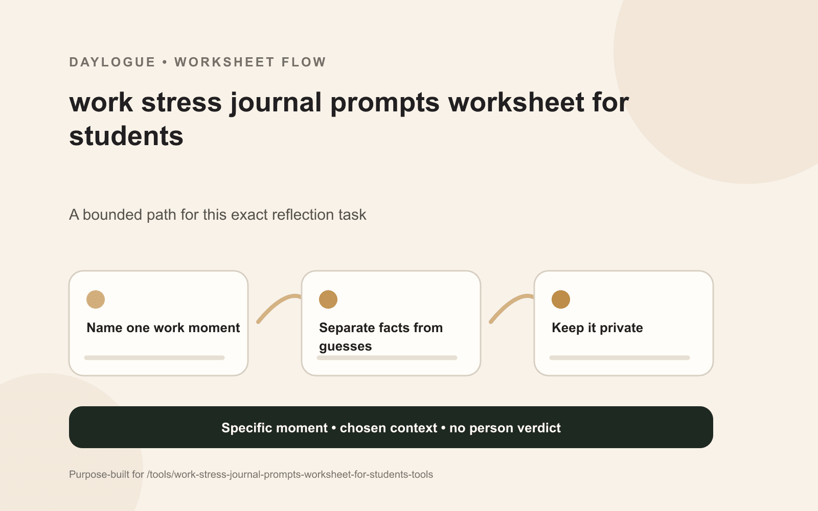 Work-Moment Sorting Sheet diagram for students with source details, open questions, exceptions, and a dated return note